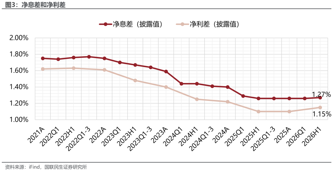 你知道净息差和净利差