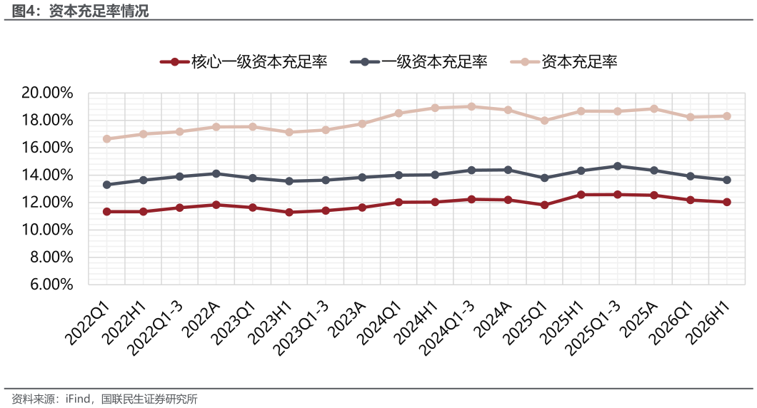 怎样理解资本充足率情况