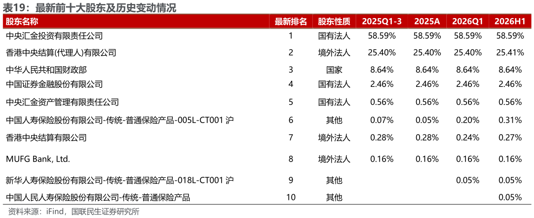 我想了解一下最新前十大股东及历史变动情况 