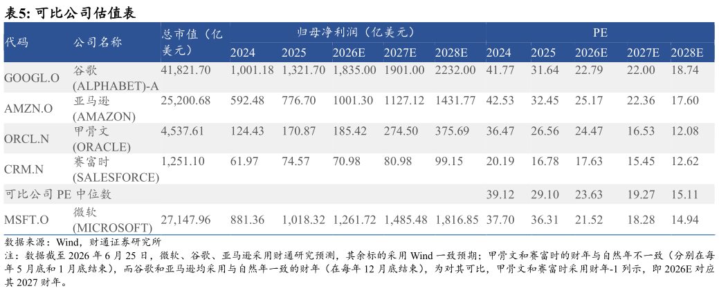 如何解释可比公司估值表