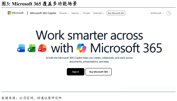 咨询下各位Microsoft 365 覆盖多功能场景