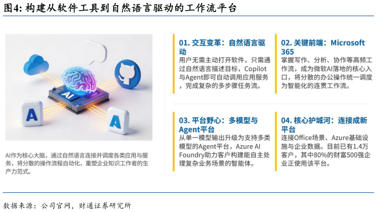 谁能回答构建从软件工具到自然语言驱动的工作流平台