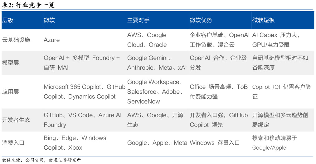 如何了解行业竞争一览