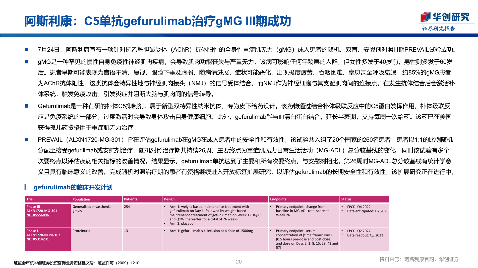 如何了解阿斯利康：C5单抗gefurulimab治疗gMG III期成功