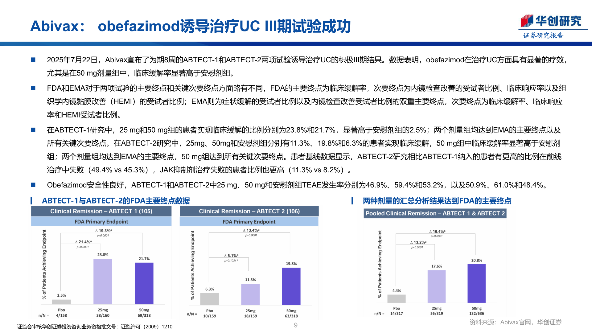 如何了解Abivax： obefazimod诱导治疗UC III期试验成功