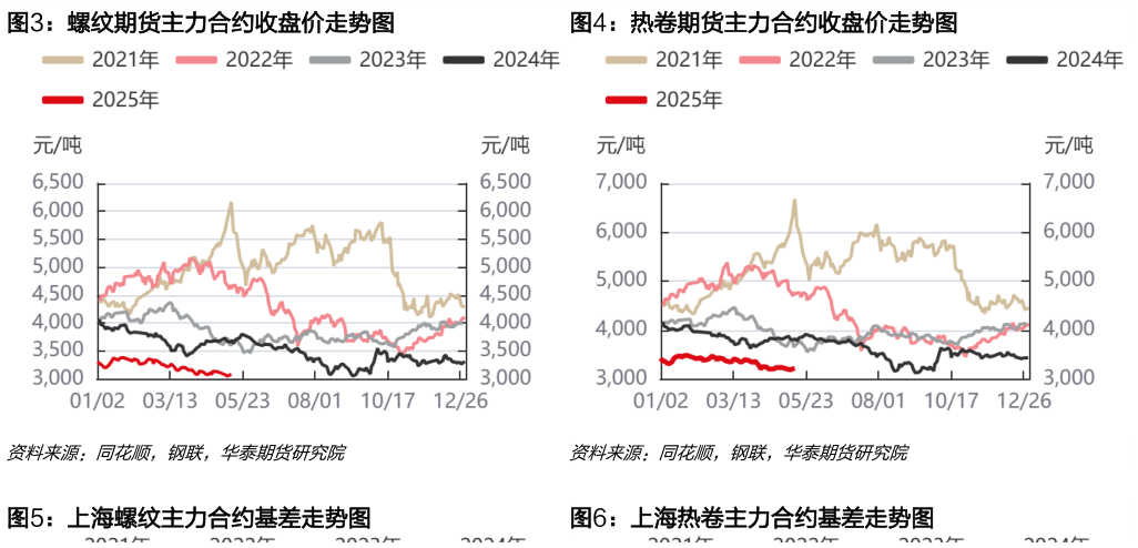 如何了解螺纹期货主力合约收盘价走势图热卷期货主力合约收盘价走势图