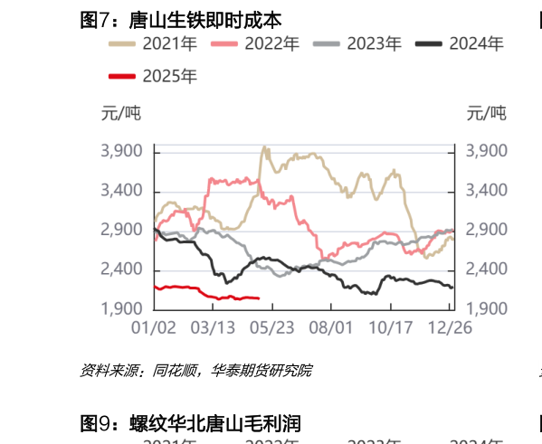 如何了解唐山生铁即时成本