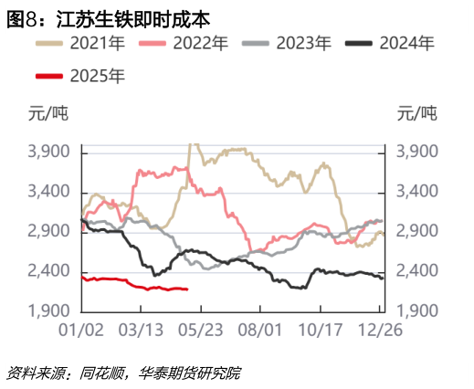 你知道江苏生铁即时成本