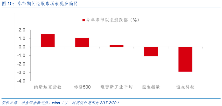 如何了解春节期间港股市场表现多偏弱