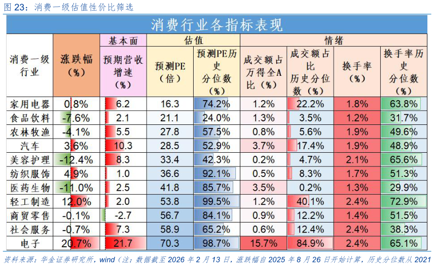 如何了解消费一级估值性价比筛选