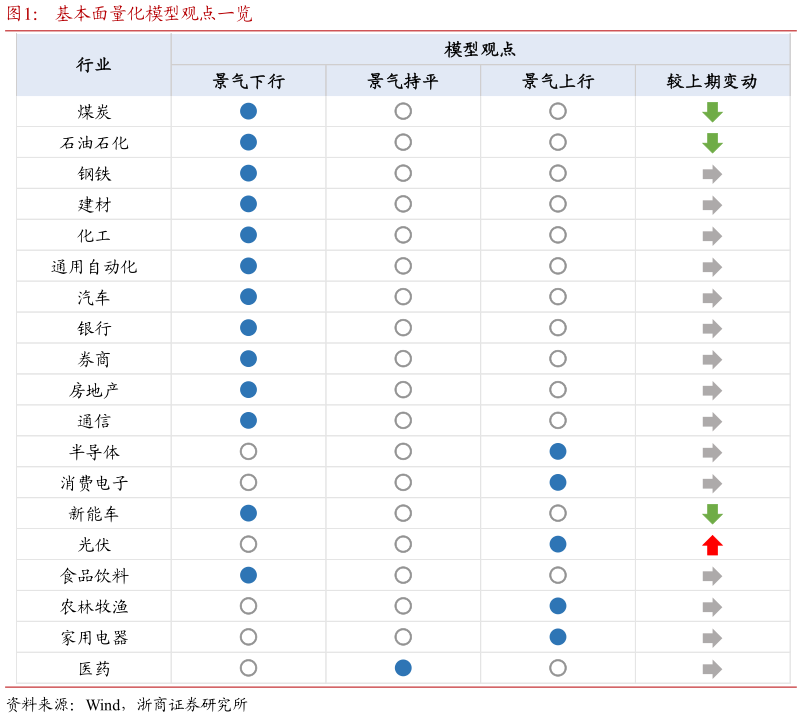 各位网友请教一下基本面量化模型观点一览