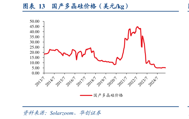 各位网友请教一下国产多晶硅价格（美元kg）?