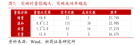 各位网友请教一下突破时量能越大，突破成功率越高