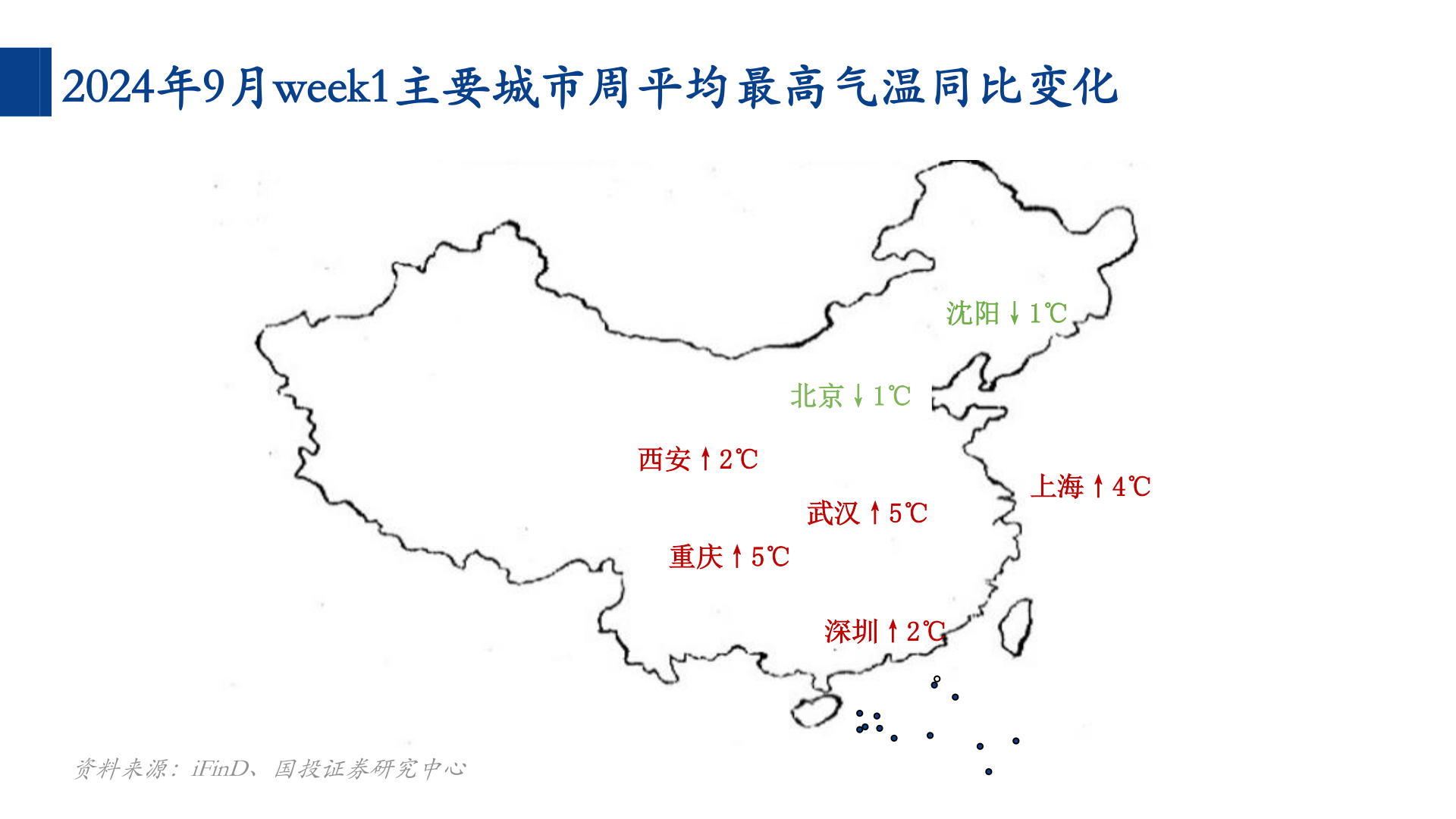 各位网友请教一下2024年9月week1主要城市周平均最高气温同比变化