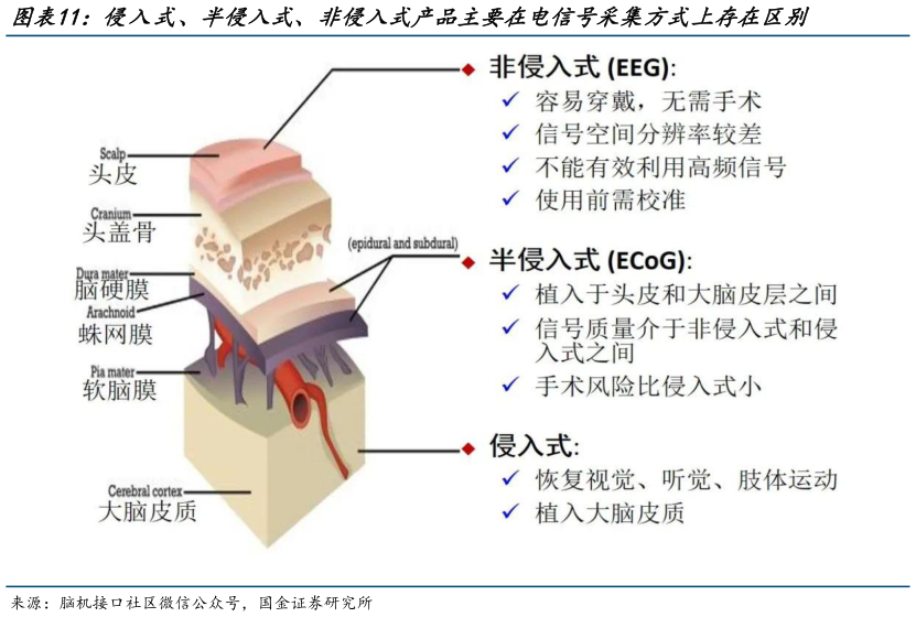 如何了解侵入式、半侵入式、非侵入式产品主要在电信号采集方式上存在区别