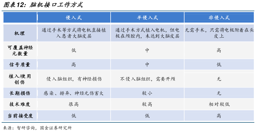 如何看待脑机接口工作方式