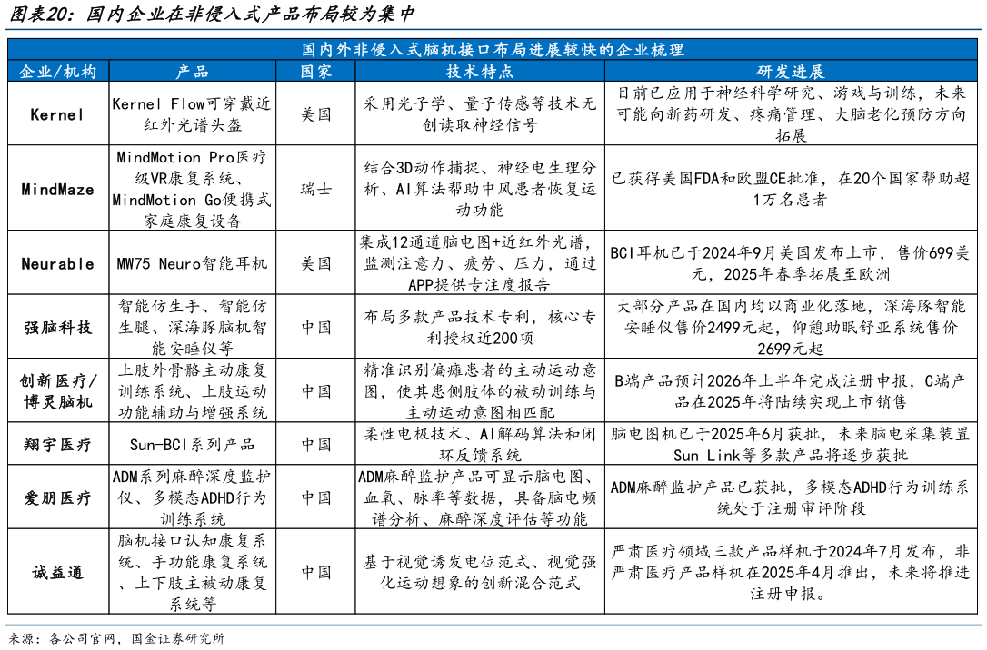 咨询下各位国内企业在非侵入式产品布局较为集中