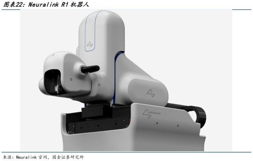 怎样理解Neuralink R1机器人