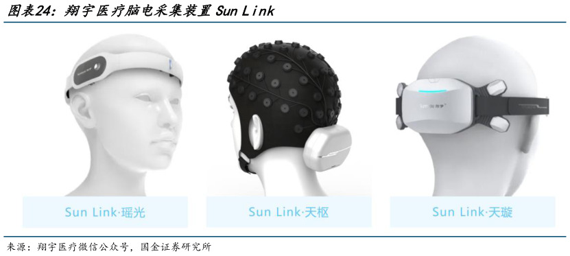 想问下各位网友翔宇医疗脑电采集装置Sun Link