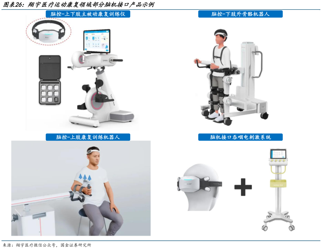 咨询下各位翔宇医疗运动康复领域部分脑机接口产品示例