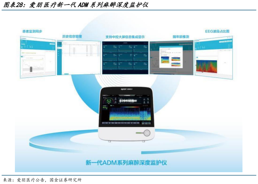如何才能爱朋医疗新一代ADM系列麻醉深度监护仪