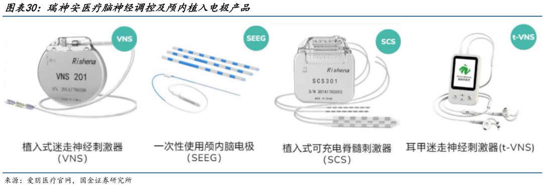 我想了解一下瑞神安医疗脑神经调控及颅内植入电极产品