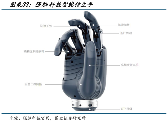 如何了解强脑科技智能仿生手