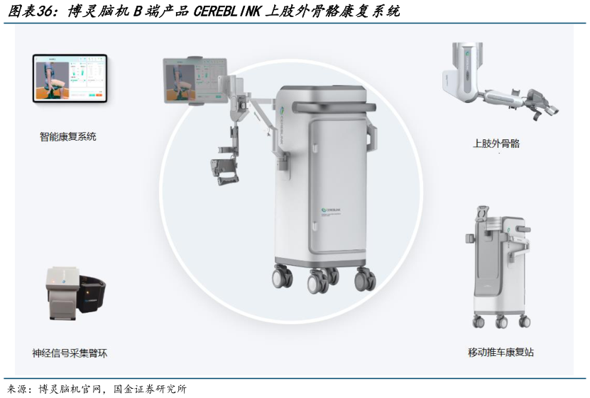 如何才能博灵脑机B端产品CEREBLINK上肢外骨骼康复系统