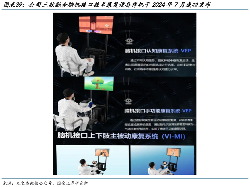如何才能公司三款融合脑机接口技术康复设备样机于2024年7月成功发布