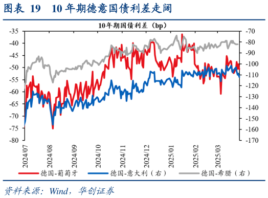 咨询大家10 年期德意国债利差走阔