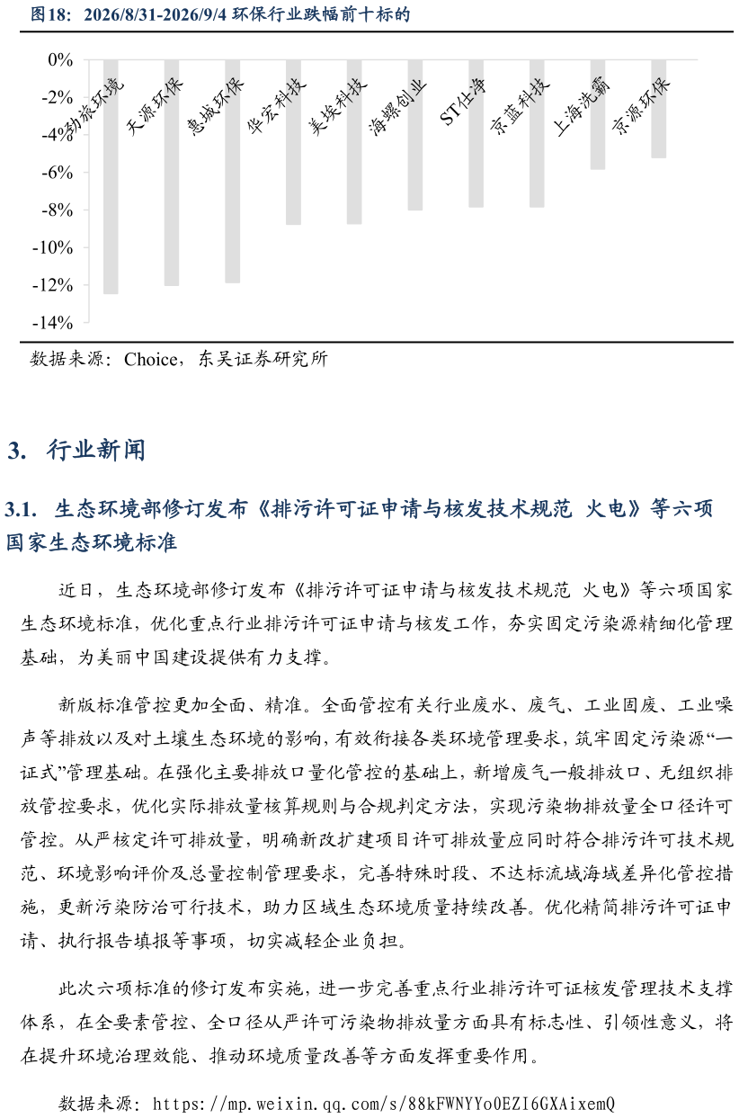 想问下各位网友2026831-202694 环保行业跌幅前十标的