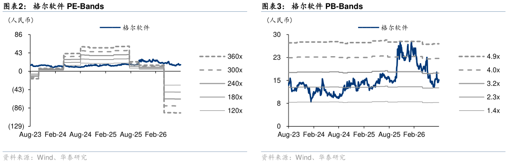 想关注一下格尔软件 PE-Bands