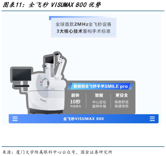 如何看待全飞秒VISUMAX 800优势