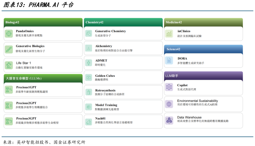 如何了解PHARMA.AI平台