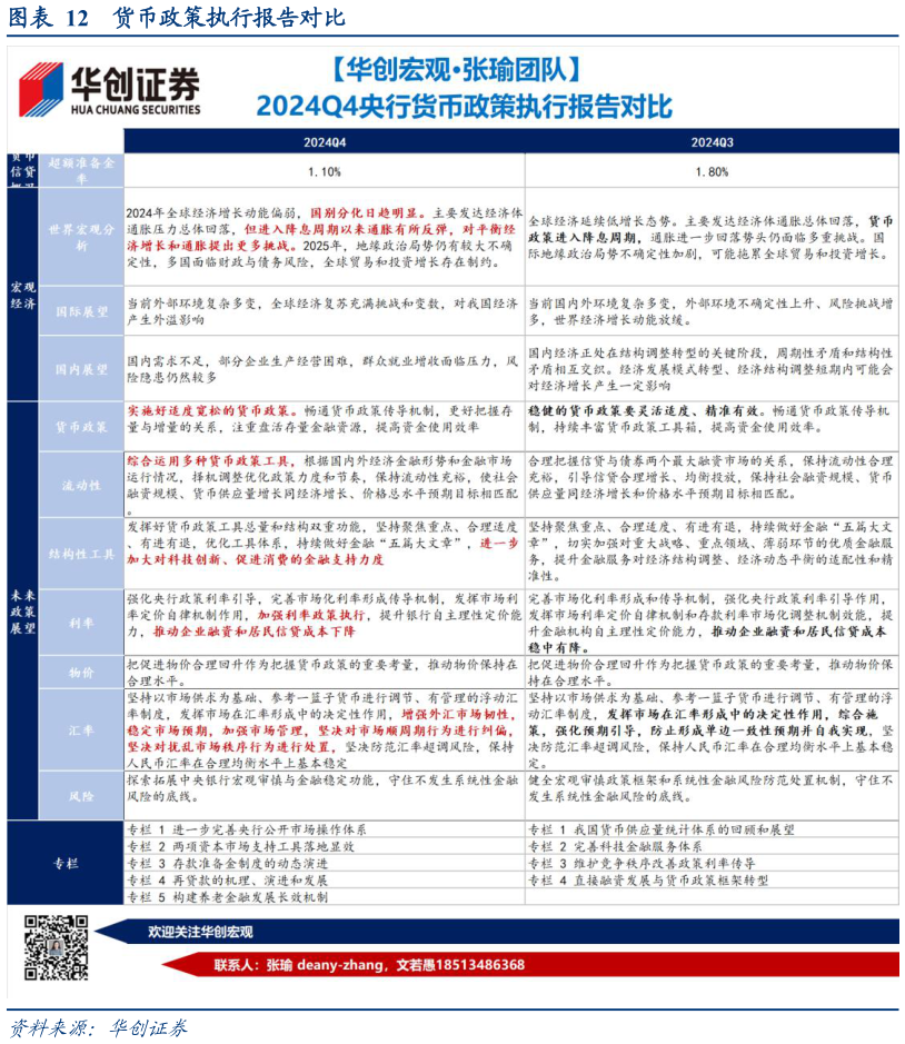 想问下各位网友货币政策执行报告对比?