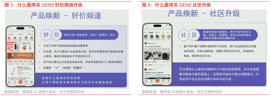 怎样理解什么值得买 GEN2 好价频道升级