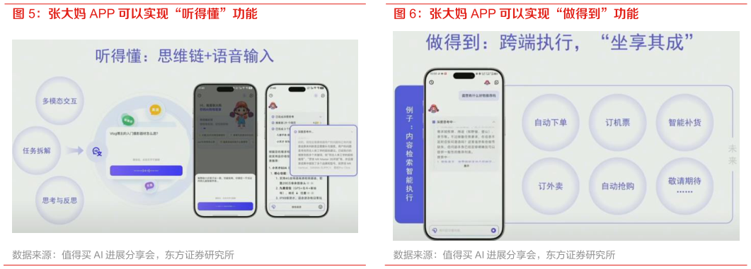如何看待张大妈 APP 可以实现“听得懂”功能 什么值得买 GEN2 社区升级 张大妈 APP 可以实现“做得到”功能