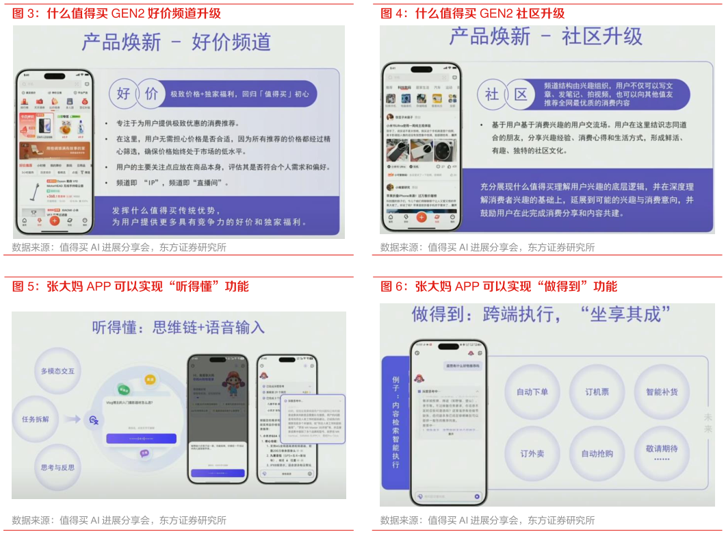 如何了解什么值得买 GEN2 社区升级 张大妈 APP 可以实现“做得到”功能