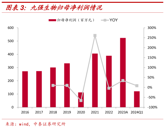 谁知道九强生物归母净利润情况?
