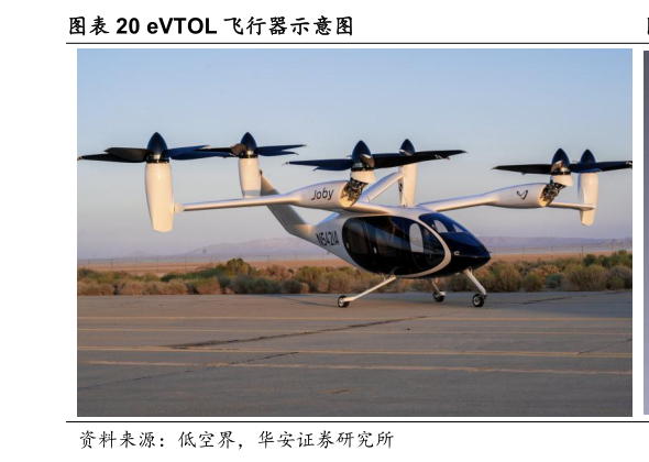 如何了解eVTOL 飞行器示意图?