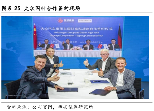 咨询大家大众国轩合作签约现场?