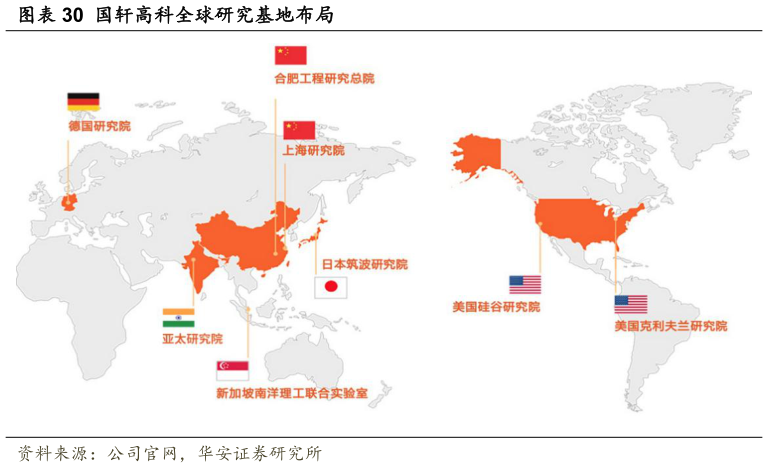 如何解释国轩高科全球研究基地布局?