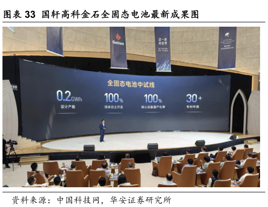 想关注一下国轩高科金石全固态电池最新成果图?
