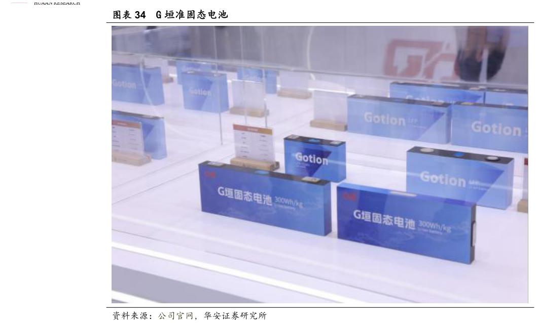 怎样理解G 垣准固态电池?