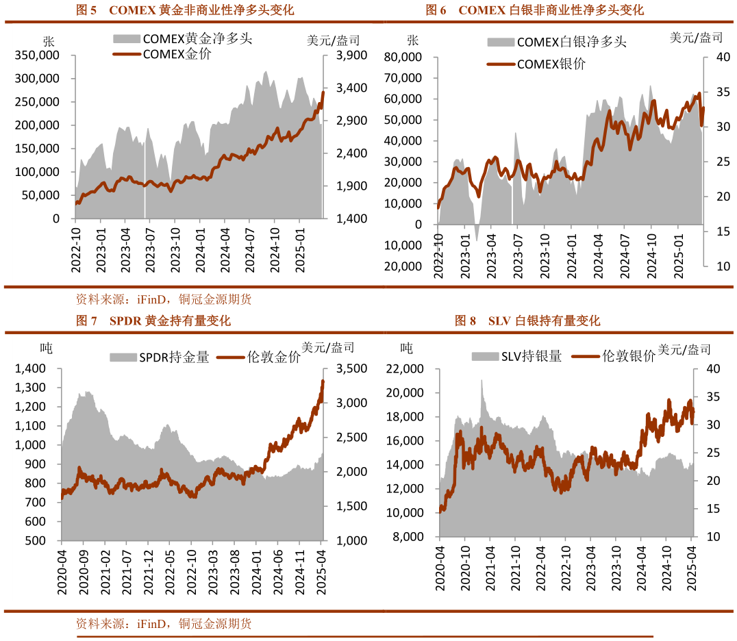 如何才能COMEX 黄金非商业性净多头变化                                          COMEX 白银非商业性净多头变化COMEX 白银非商业性净多头变化