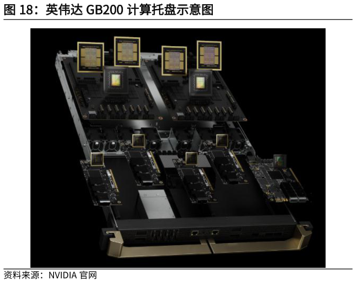 各位网友请教一下英伟达 GB200 计算托盘示意图