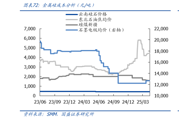 咨询下各位金属硅成本分析（元吨）