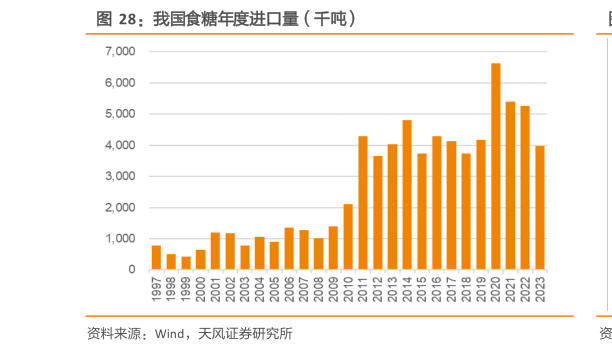 你知道我国食糖年度进口量(千吨)?