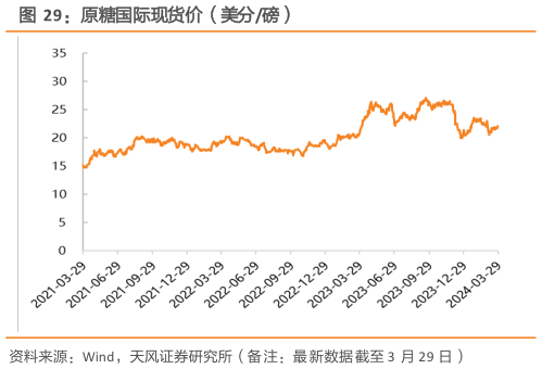 一起讨论下原糖国际现货价(美分磅)?
