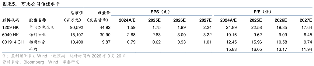 谁知道可比公司估值水平